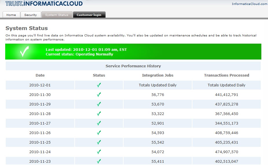 Informatica+cloud+logo