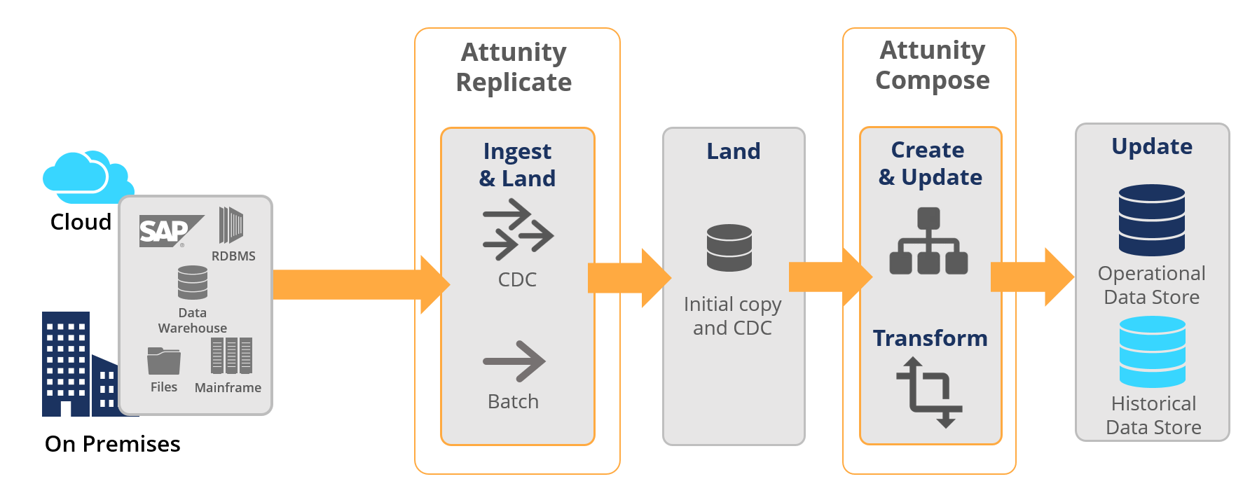 Load data local