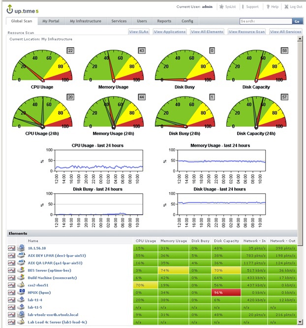 Idevnews | Virtualization, Cloud Management Climbs Up IT Priority List ...